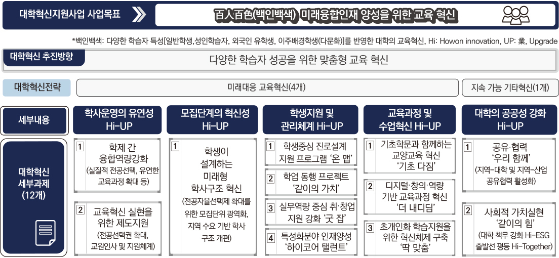 교육혁신