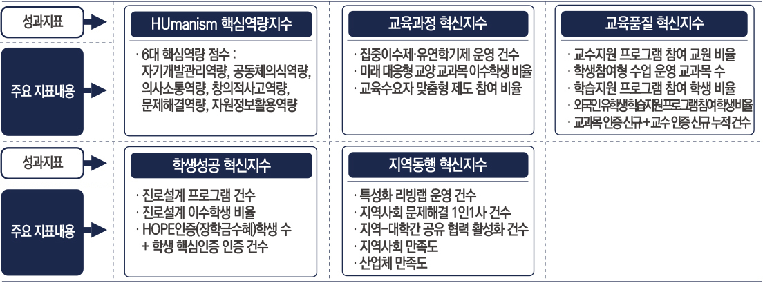 성과지표