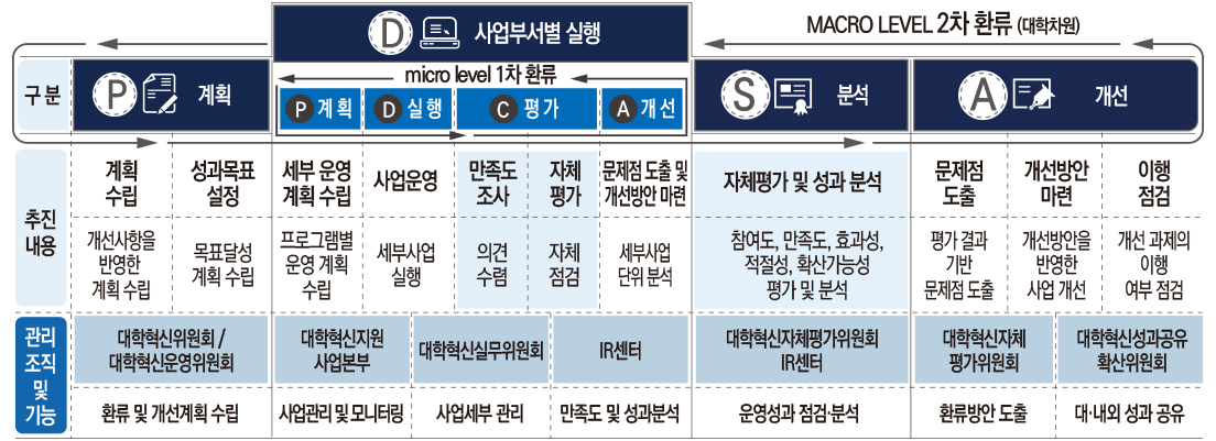 성과관리체계
